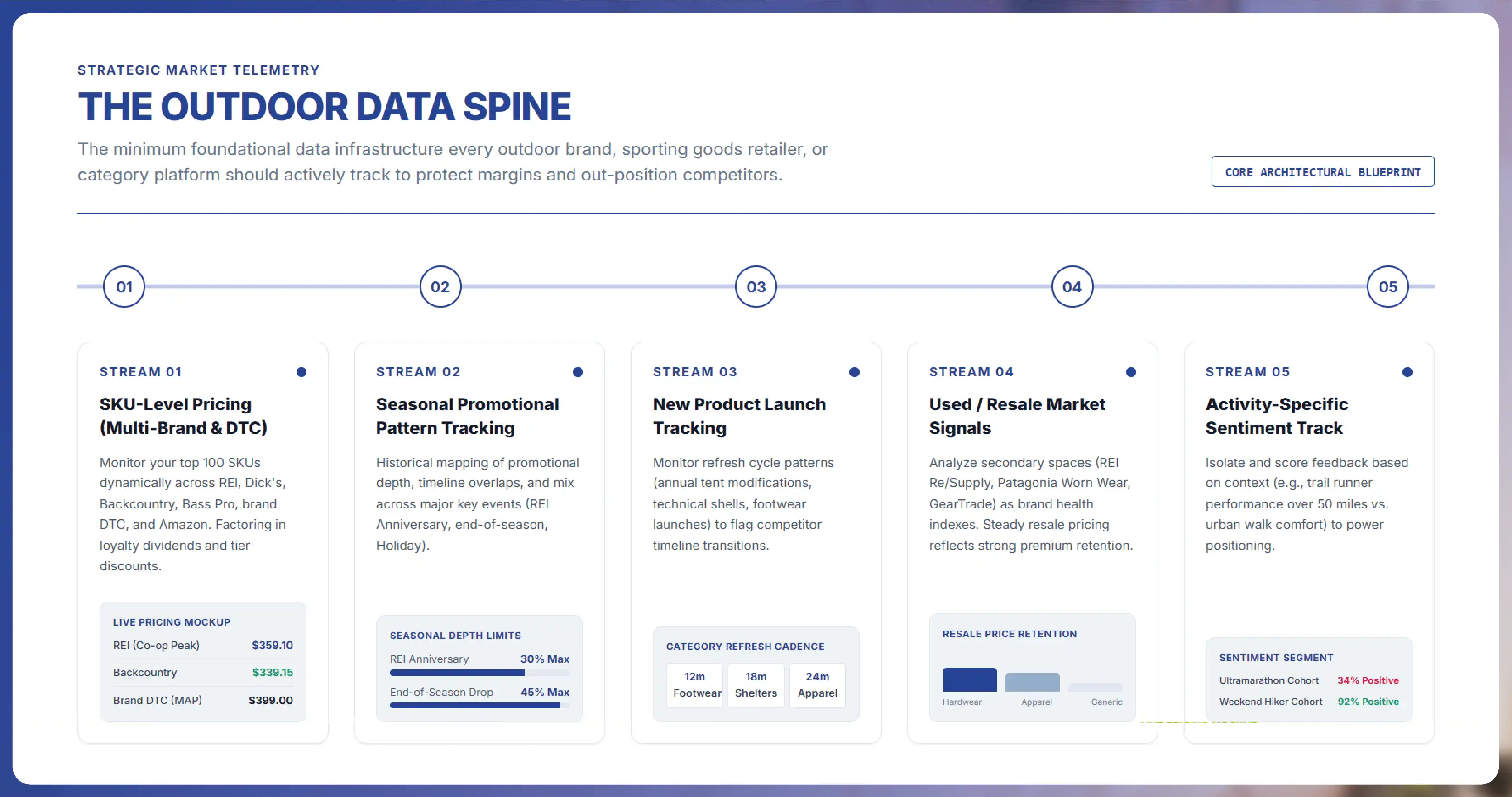 How the Major Last-Minute Booking Platforms Compete on Data
